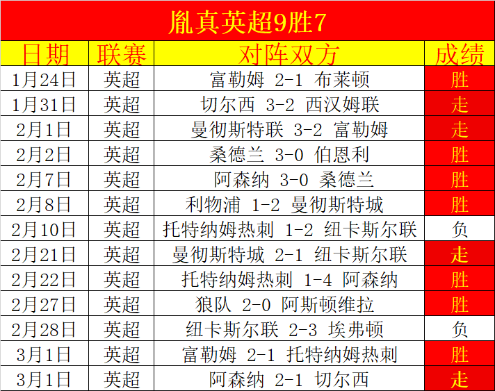 英超最新战,曼城独领风,阿森纳紧随,开云体育平台,开云体育官方网站,开云体育登录入口,开云体育app下载