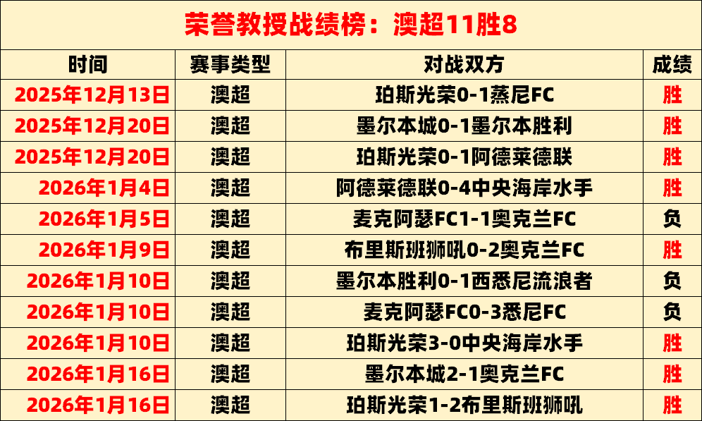 布罗姆利主,场分析,英乙榜首期,开云体育平台,开云体育官方网站,开云体育登录入口,开云体育app下载