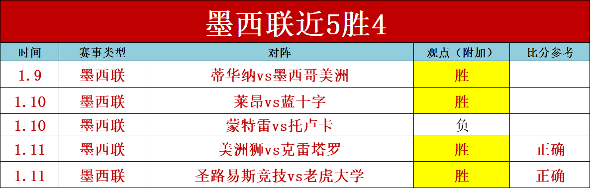 王者荣耀世,界首日热度,破亿,开云体育平台,开云体育官方网站,开云体育登录入口,开云体育app下载