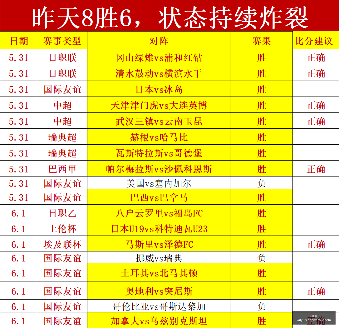 博德之门,攻略,一周内畅享,开云体育官网,开云体育App,开云体育直播,开云体育下载,开云体育入口