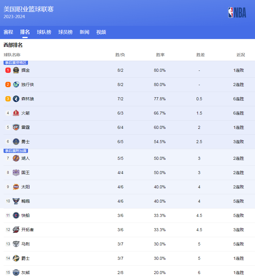 这场交锋无